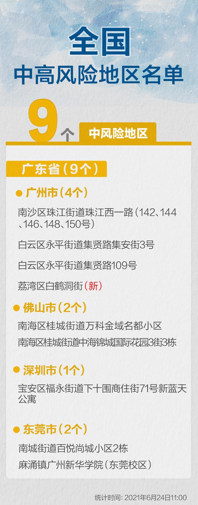 全國(guó)高風(fēng)險(xiǎn)地區(qū)清零
