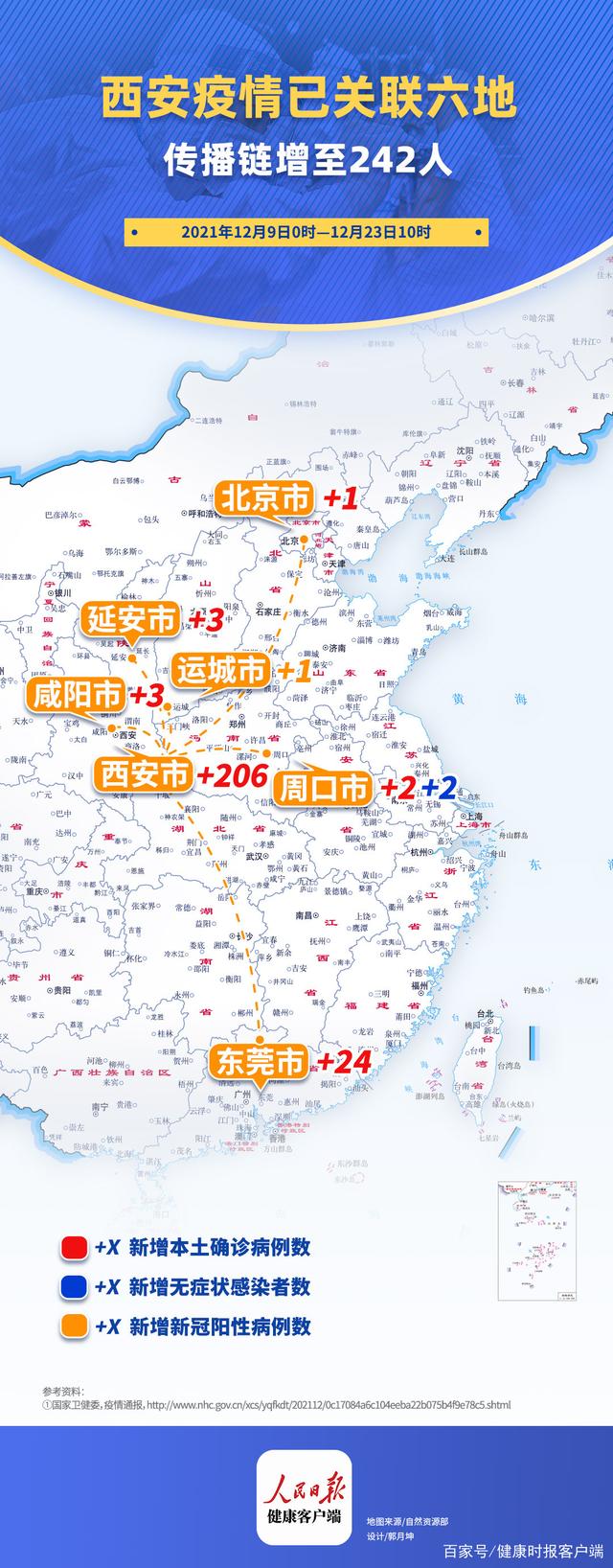 西安疫情已經關聯(lián)6個城市